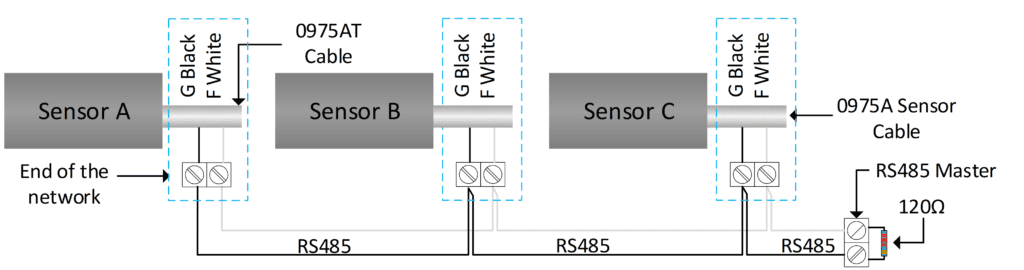 Hydronix RS485 0975A and 0975AT termination cables