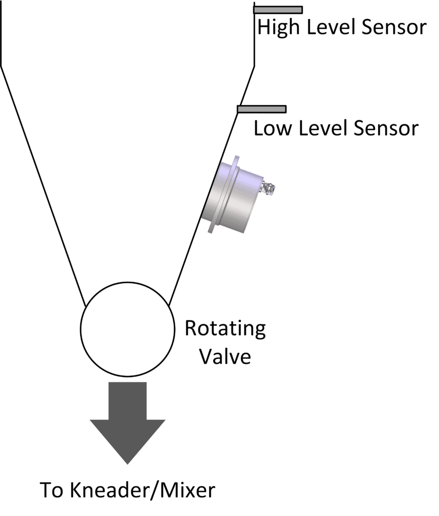 Hydronix sensor installed in the flour hopper prior to mixer